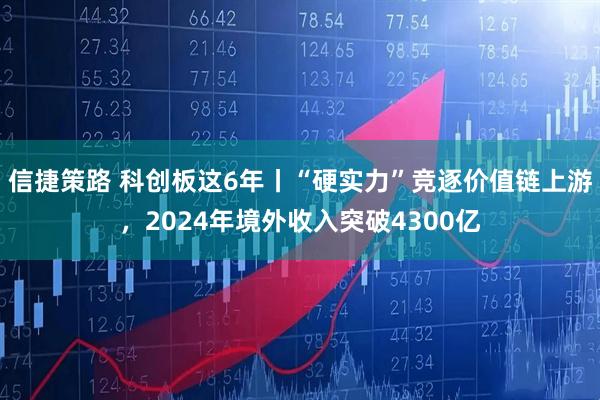 信捷策路 科创板这6年丨“硬实力”竞逐价值链上游，2024年境外收入突破4300亿