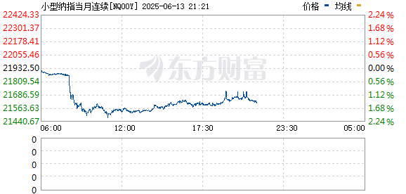 申银证券 美国股指期货下跌 纳斯达克100指数期货跌1%