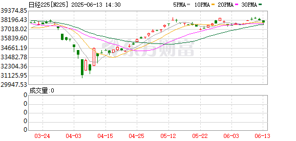 淘股神 日韩股市开盘涨跌不一