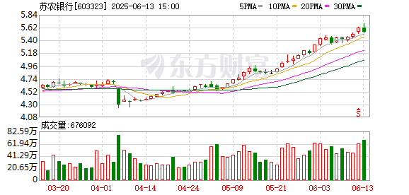 翼牛网 做务实的理想主义者 持之以恒打造“三个银行”——专访苏农银行董事长徐晓军