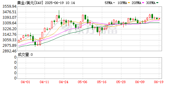 优配库 白银价格短期涨幅领先黄金 中长期仍具配置价值