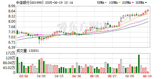 宝贷配资 实探中信银行科技金融一线： 从单一贷款走向综合金融