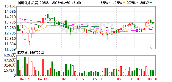 联合证券 中国海外发展：通过公募REIT分拆佛山某购物中心上市