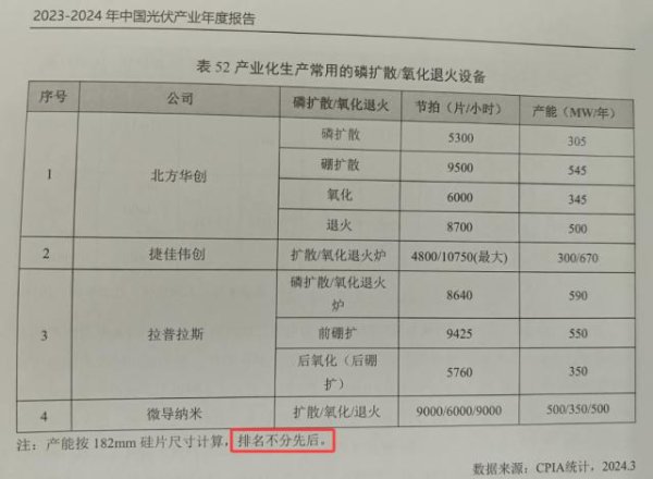 中盛投资 光伏不扩产了，那设备企业该如何过冬？