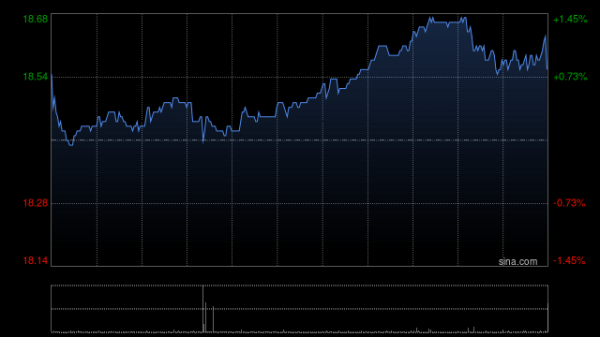 配资快线 国药控股获贝莱德增持约5.92万股 每股作价约19.26港元