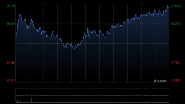乾富策略 创科实业遭小摩减持约63.94万股 每股作价约102.52港元